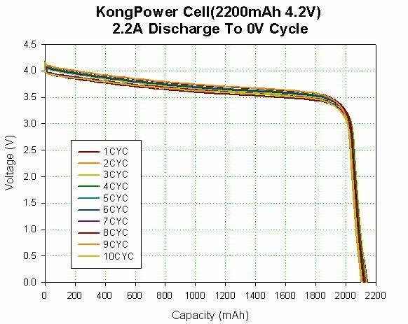 1C 0V 10 cycles.jpg